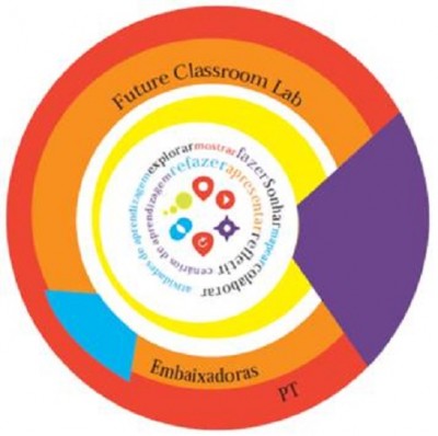 29NF2015 - Laboratórios de Aprendizagem (PT) /Future Classroom Lab (EUN)
